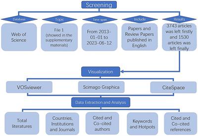 A bibliometric and visual analysis of epigenetic research publications for Alzheimer’s disease (2013–2023)